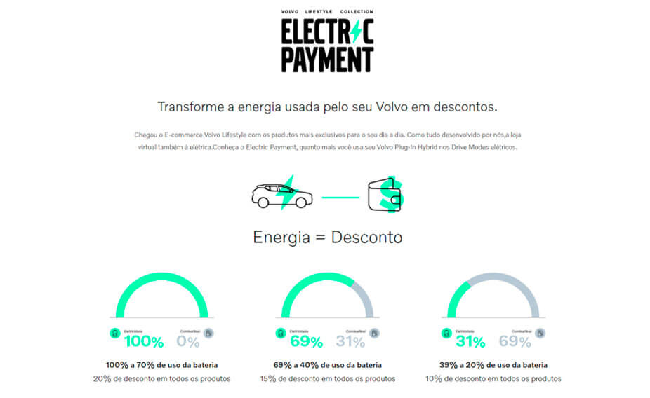 Electric Payment